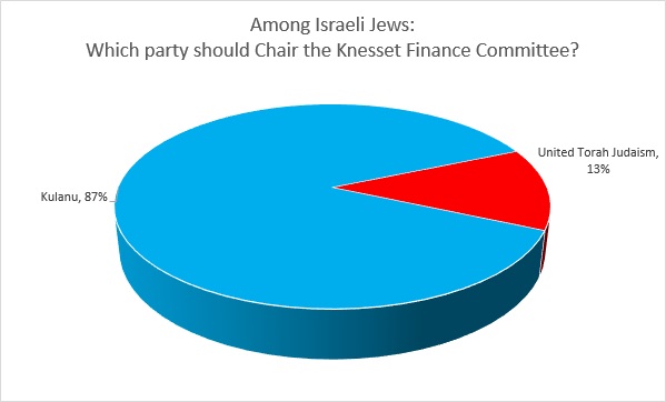 Israel Religion Pie Chart